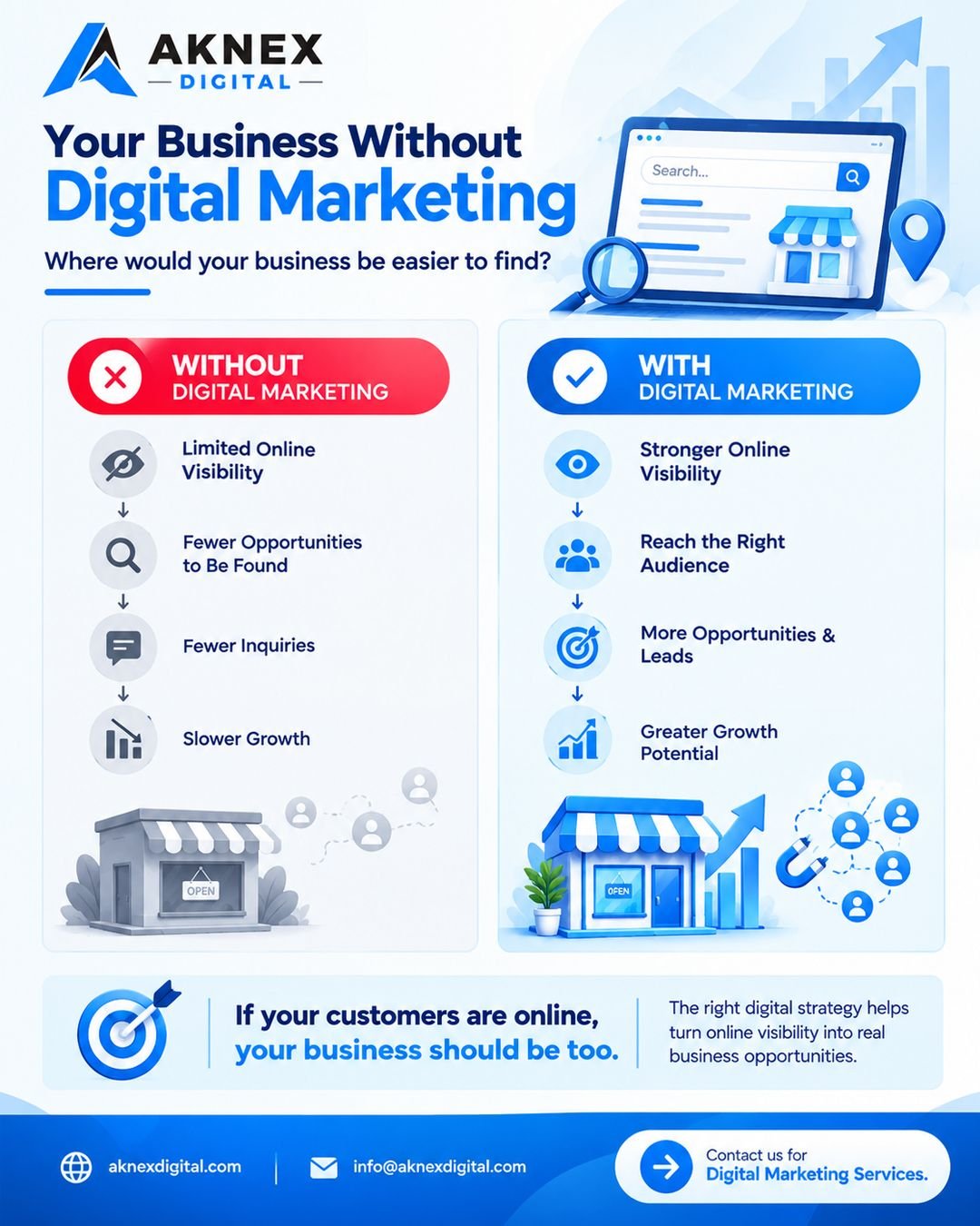 Digital marketing comparison infographic